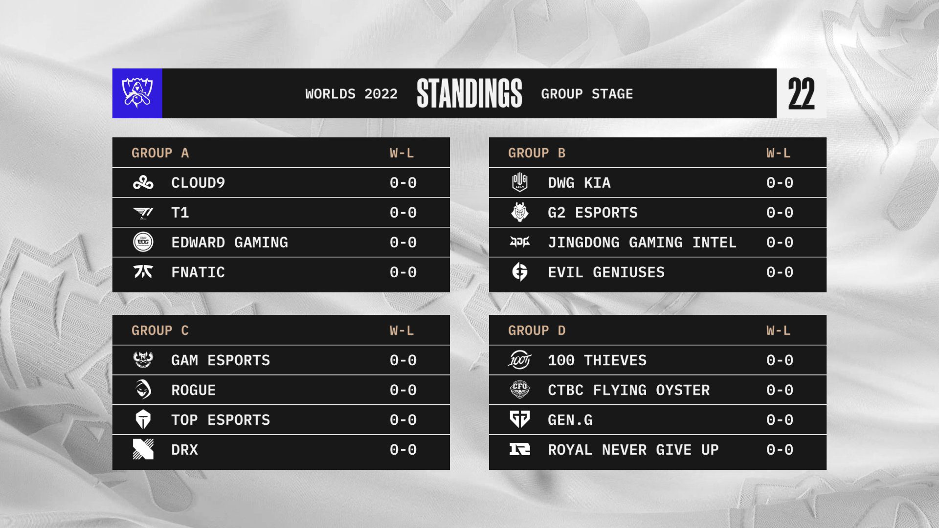 All four groups and 16 teams participating in the Group Stage of Worlds 2022