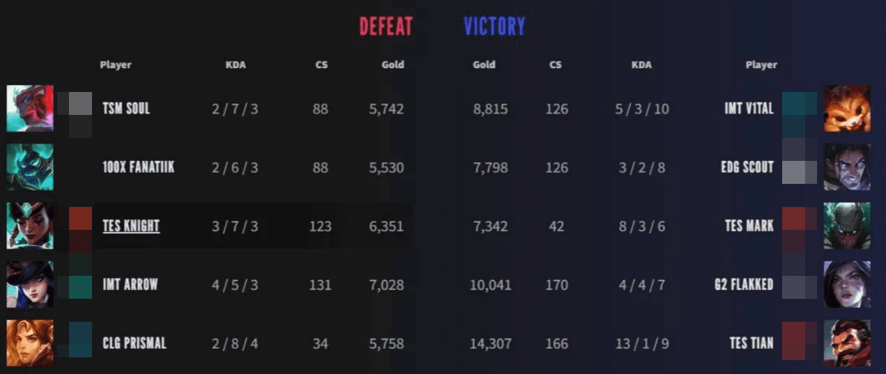 Knight from Top Esports practicing with the champion Karma