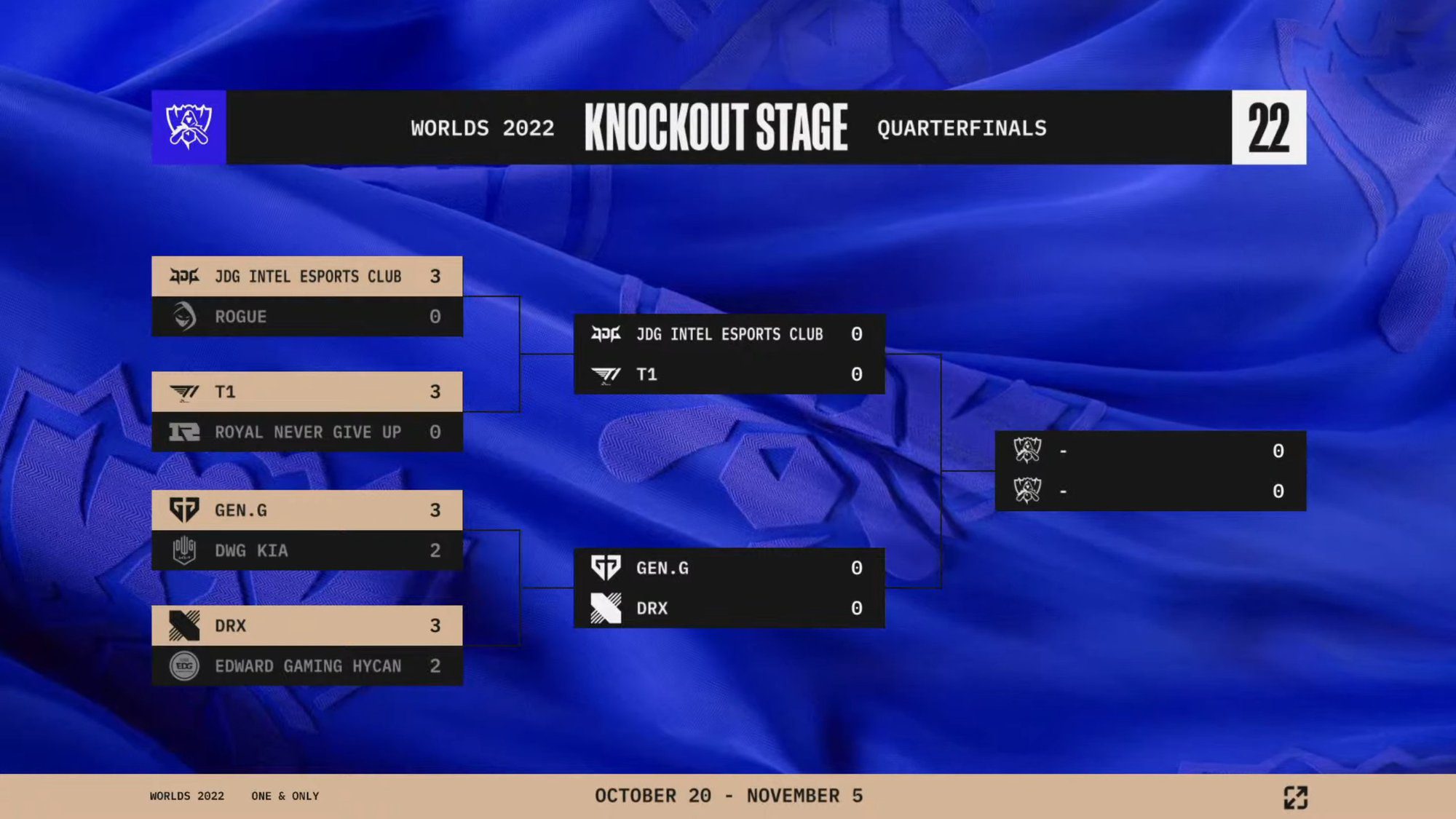 The T1 - JDG match will surely be the highlight of the Worlds 2022 semifinals