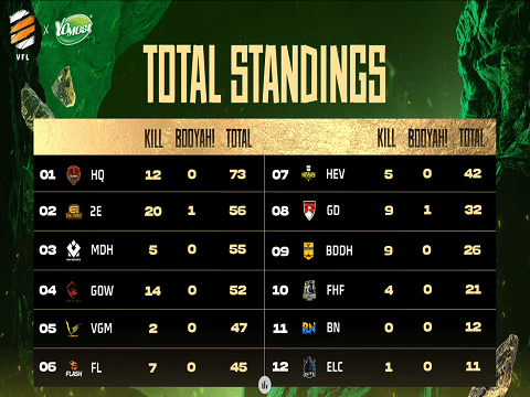 The dark horse 2E surged strongly after 2 rounds