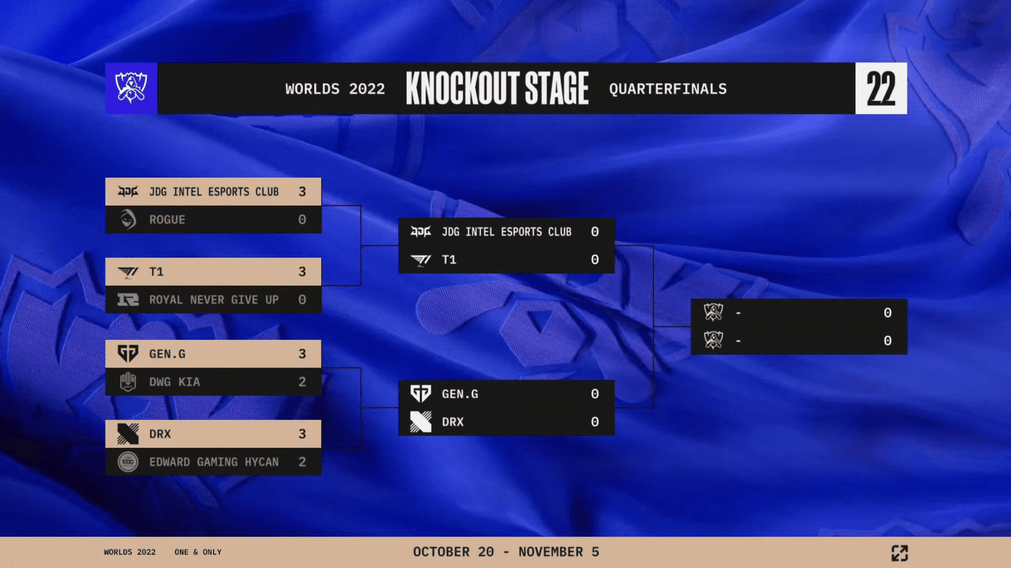 T1 will have a very exciting matchup against JDG in the semifinals of Worlds 2022