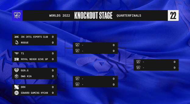 Quarterfinal matchups of the 2022 World Championship determined after the draw