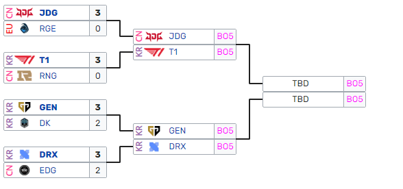 The semifinal matchups have been officially set