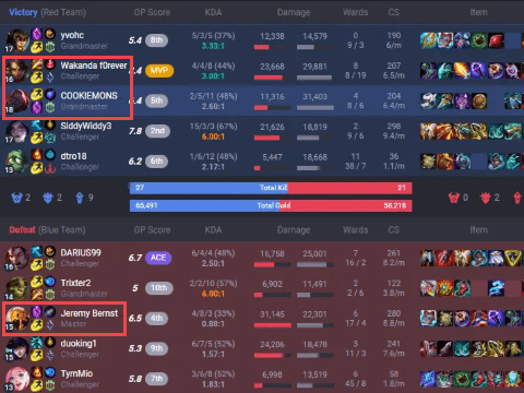 The ranked match where Tyler1 played Sion in Mid Lane against Chovy's Azir - source: Dexerto