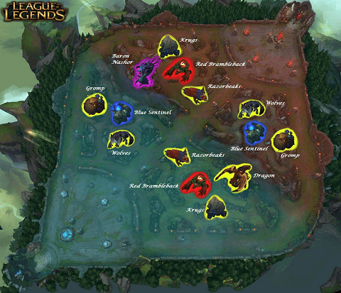 The Jungle position is very special in LoL - source: League of Legends