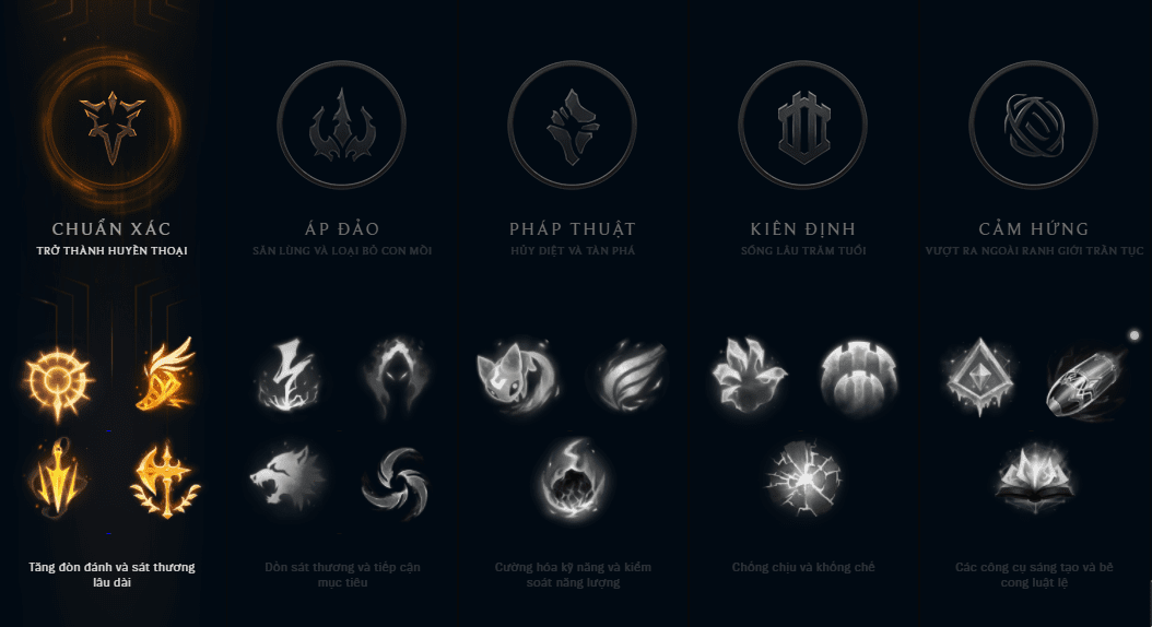 The Precision tree was originally designed by Riot to serve ADC champions