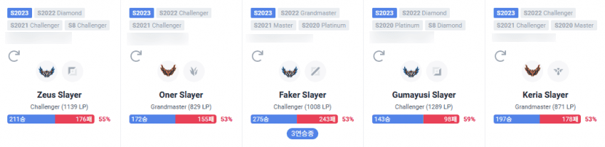 G2 players change their in-game names to challenge T1 - source: Twitter