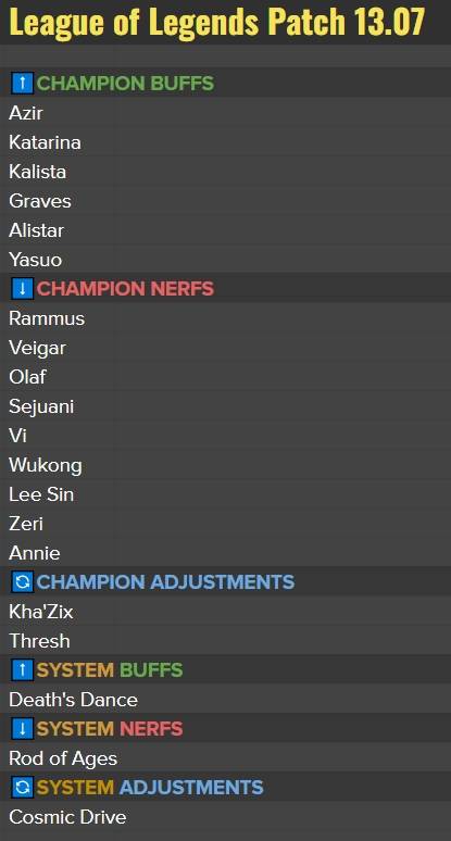 The update for MSI 2023 is causing much controversy - source: Twitter