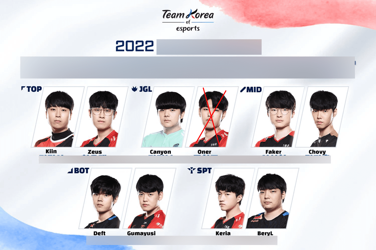 According to a leaked list, Oner was not selected and instead Peanut was chosen - source: Twitter