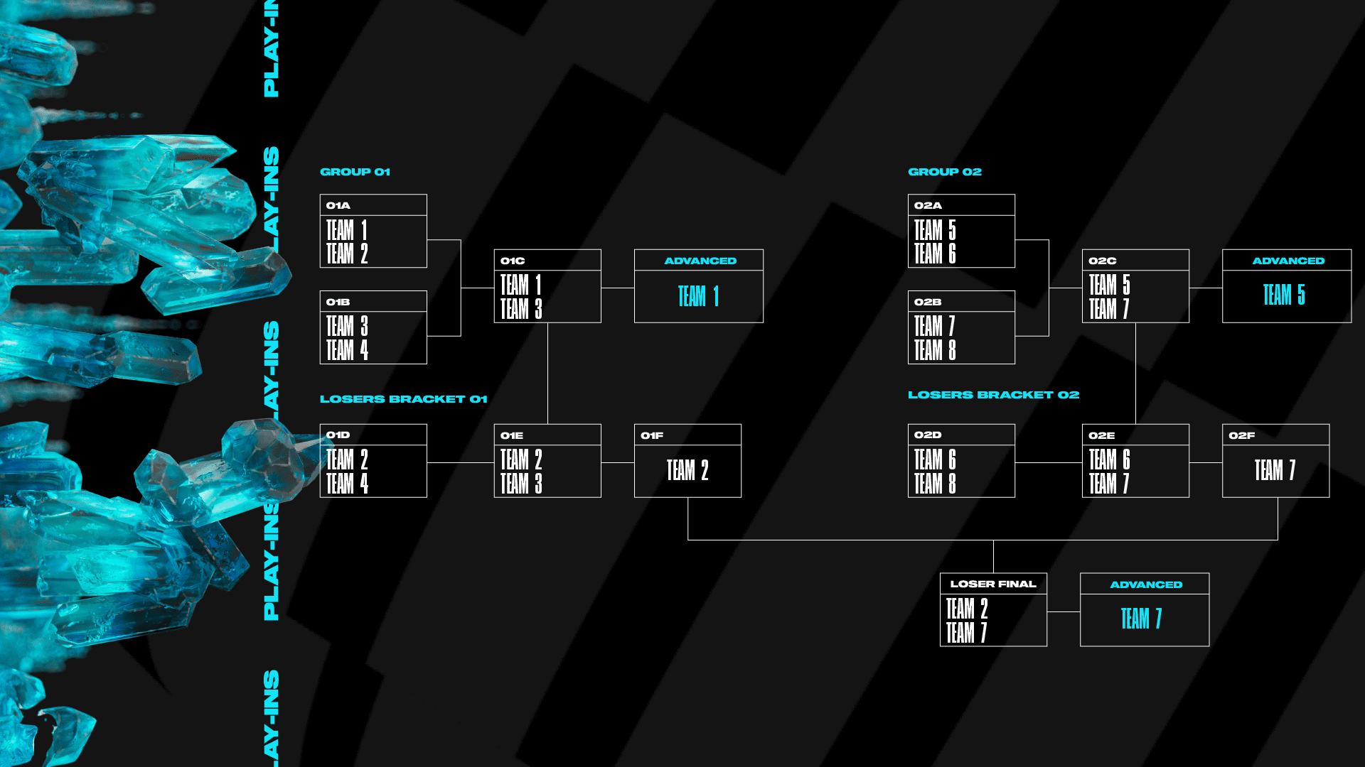 The new format creates challenges for smaller regions like VCS - source: Twitter