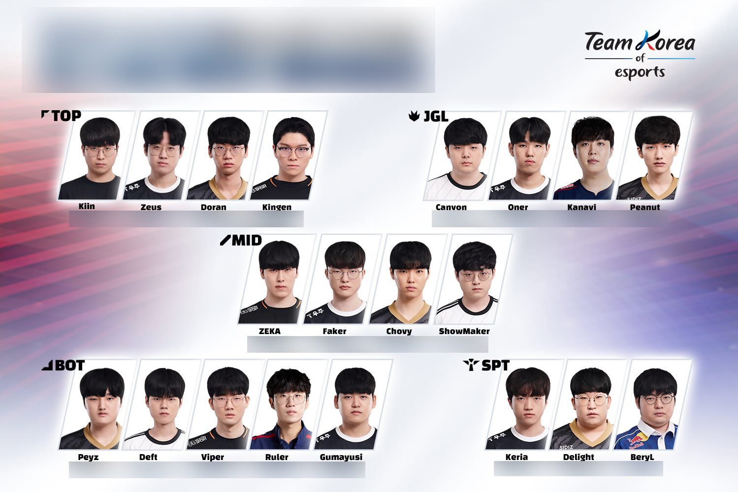 List of selected players for the ASIAD training camp