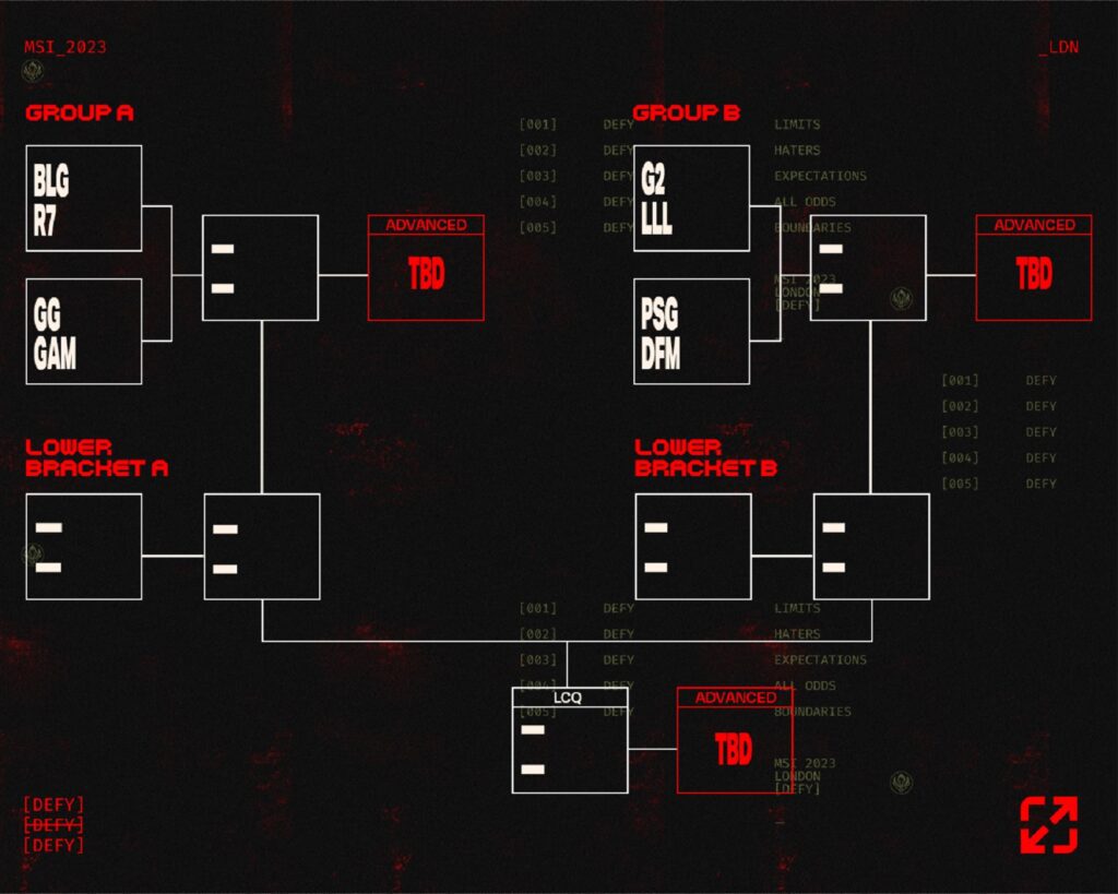GAM is in the same bracket as BLG but there’s a chance the two teams will not meet - source: Twitter