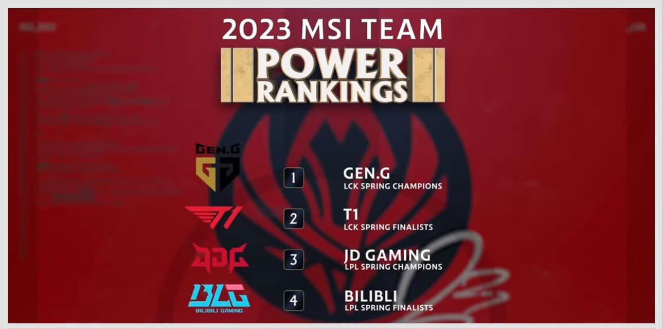 Top 4 has not generated much controversy - source: League on Lock