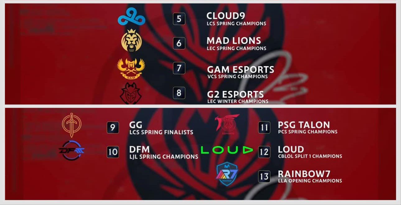 But GAM being ranked above G2 and GG surprised even VCS viewers - source: League on Lock