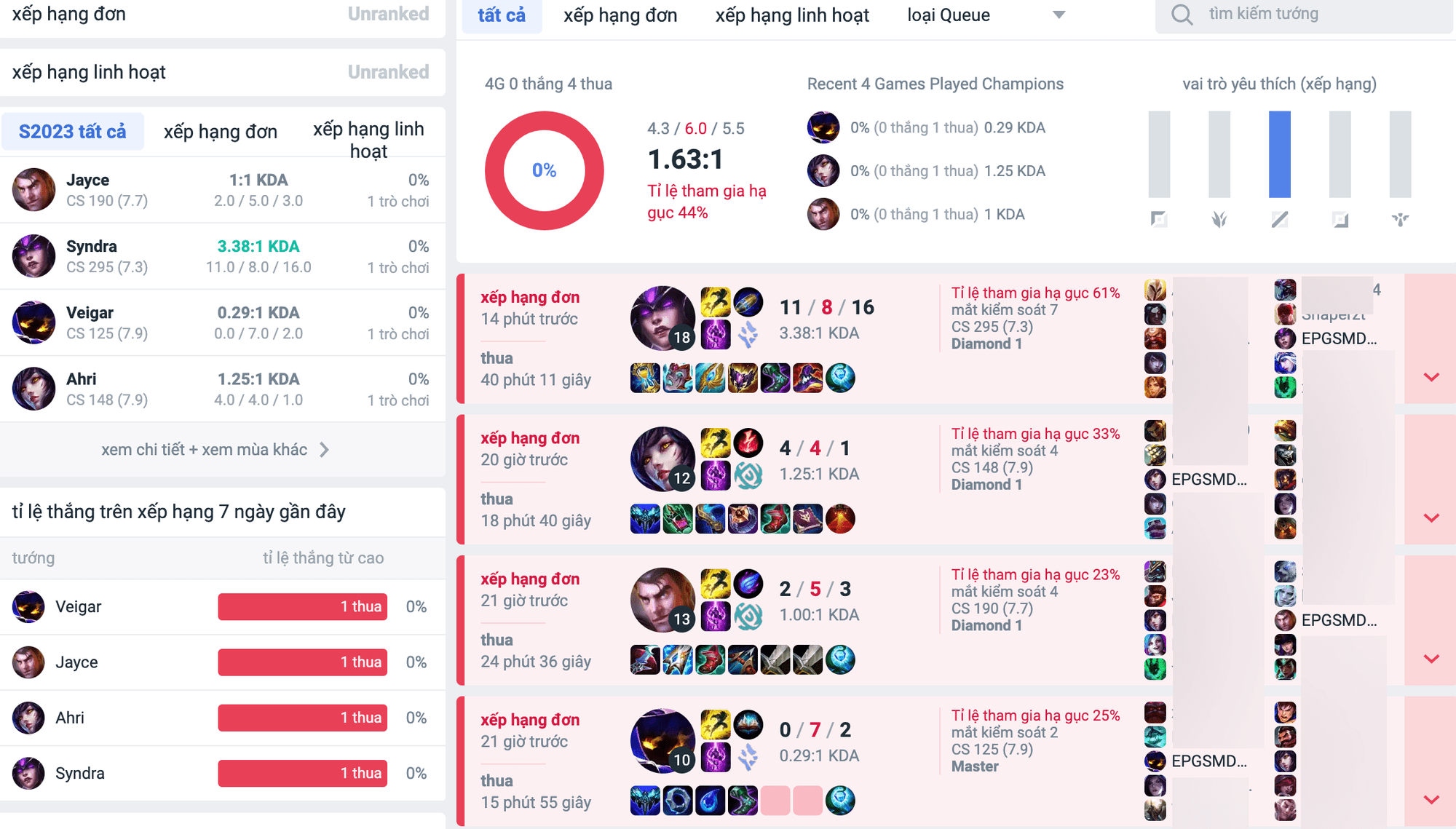 Kati's 'crimson' match history - source: Op.gg