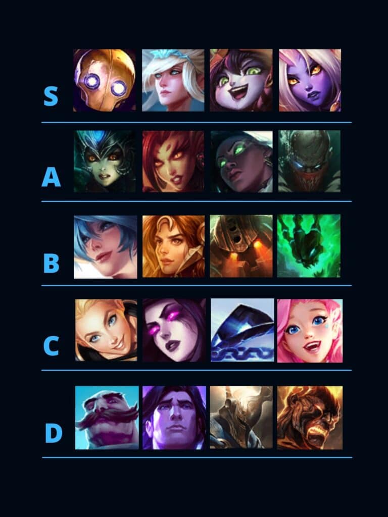 The Support position often causes much debate in the League of Legends community - source: High Ground Gaming