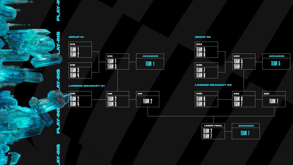 MSI 2023 has undergone many changes in format