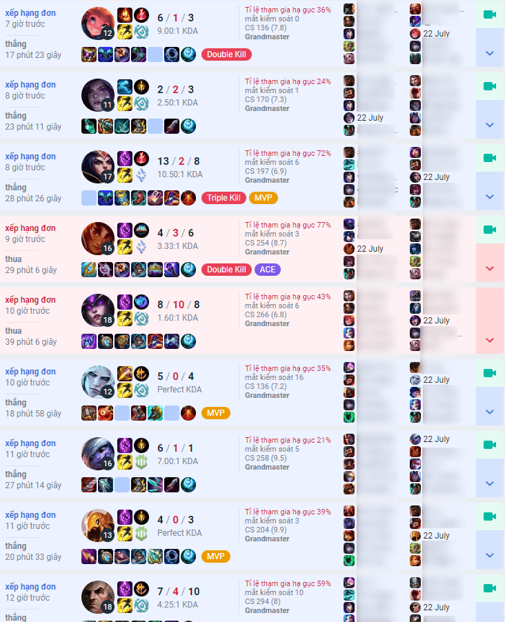 In just 3 or 4 days, ShowMaker has played over 70 ranked games - source: Op.GG