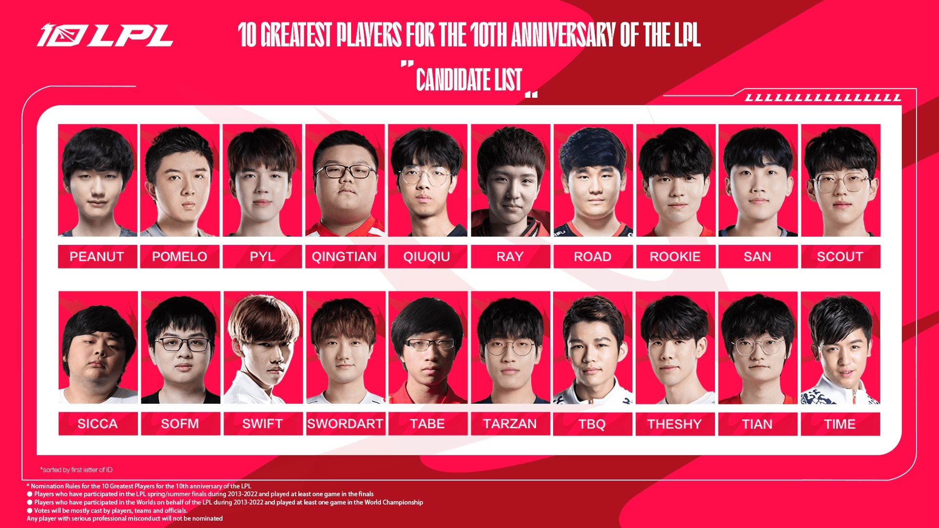 SofM featured in the Top 10 greatest players voting list of LPL - source: Twitter