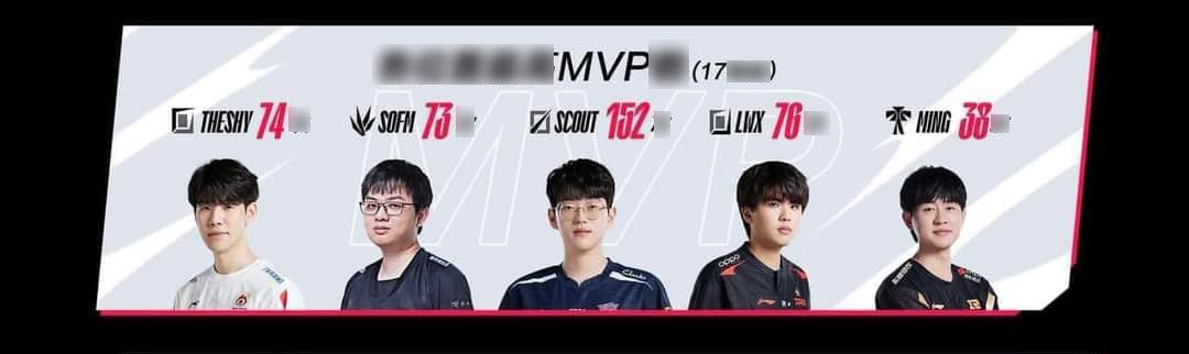 SofM is the jungler with the most MVPs from 2017 to present - source: Weibo