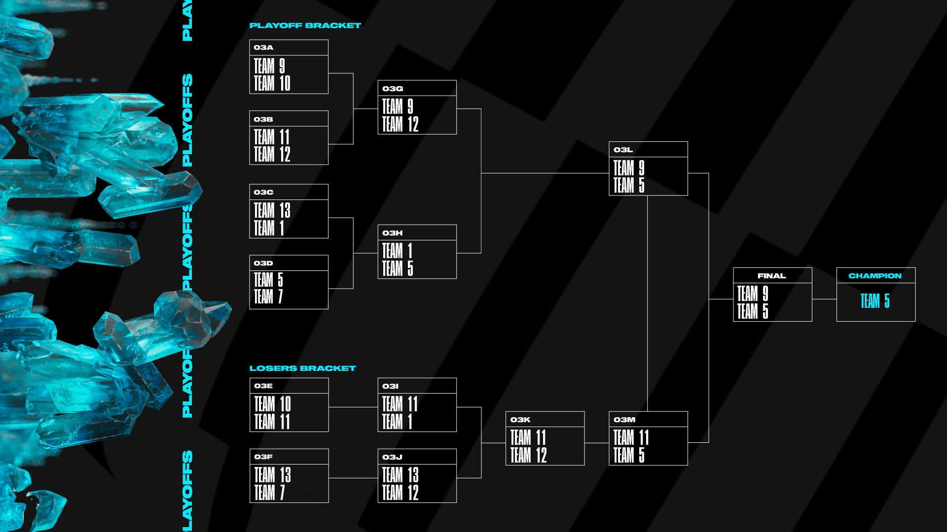 MSI 2023 is used by Riot to test new format changes - source: Twitter