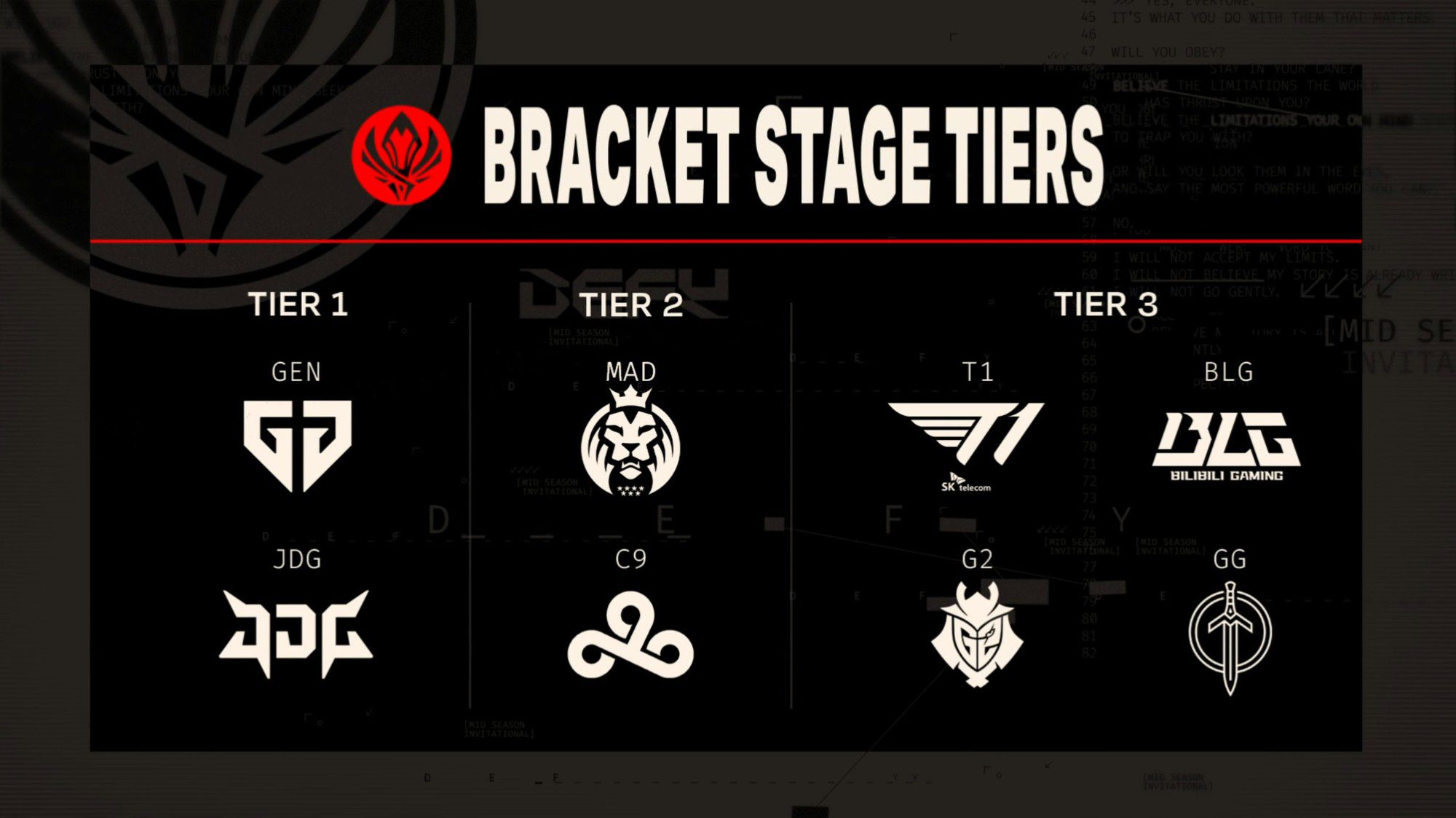 For the first time, MSI is completely absent of teams from the minor regions in groups 6-8 - source: Twitter
