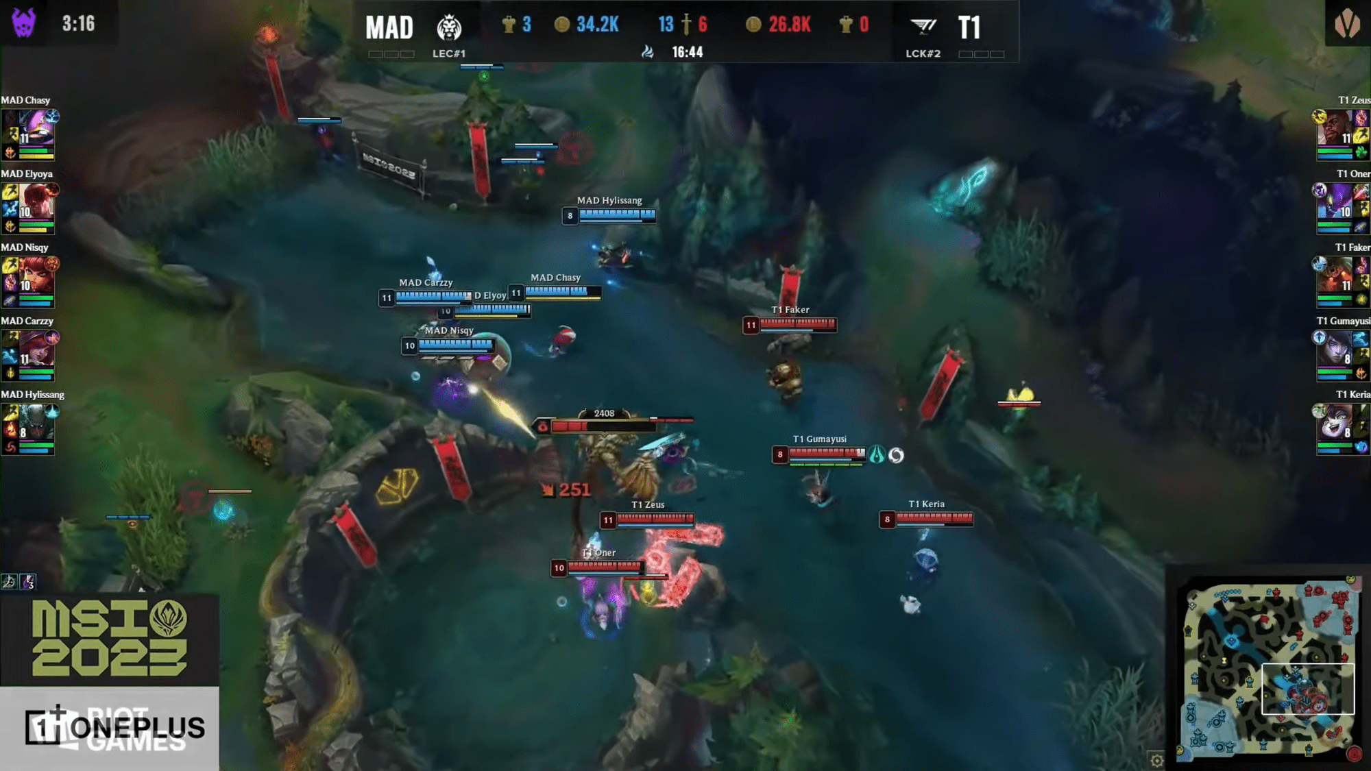 MAD had a nearly 8k gold lead over T1 but ultimately lost - source: YouTube