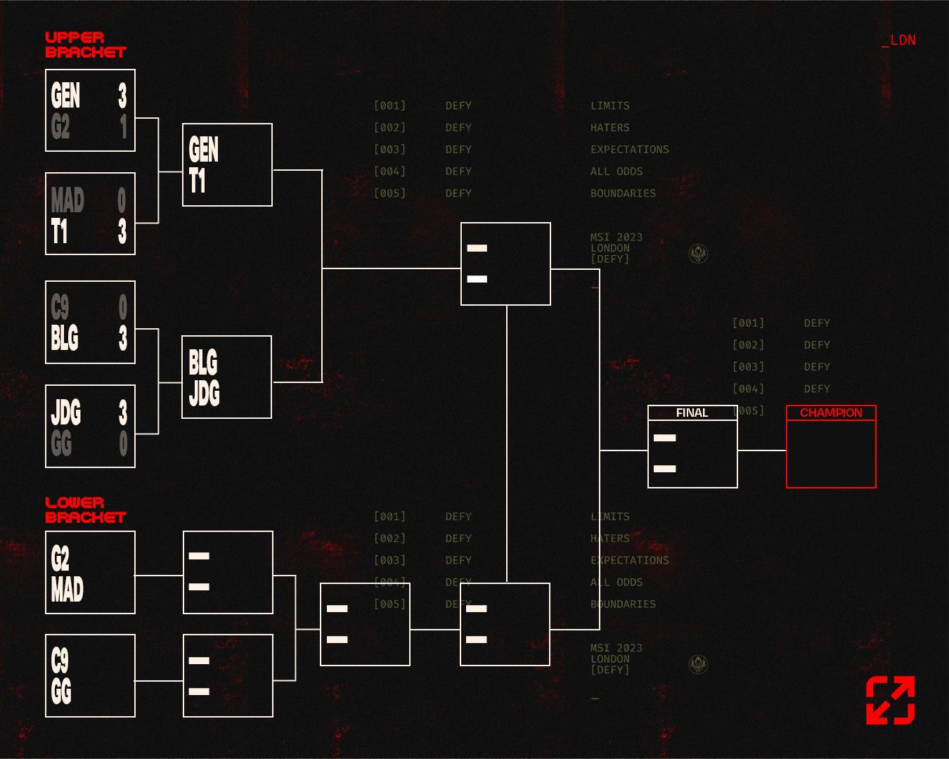 After the first round of matches, the LCK/LPL teams demonstrated their superior strength - source: Twitter