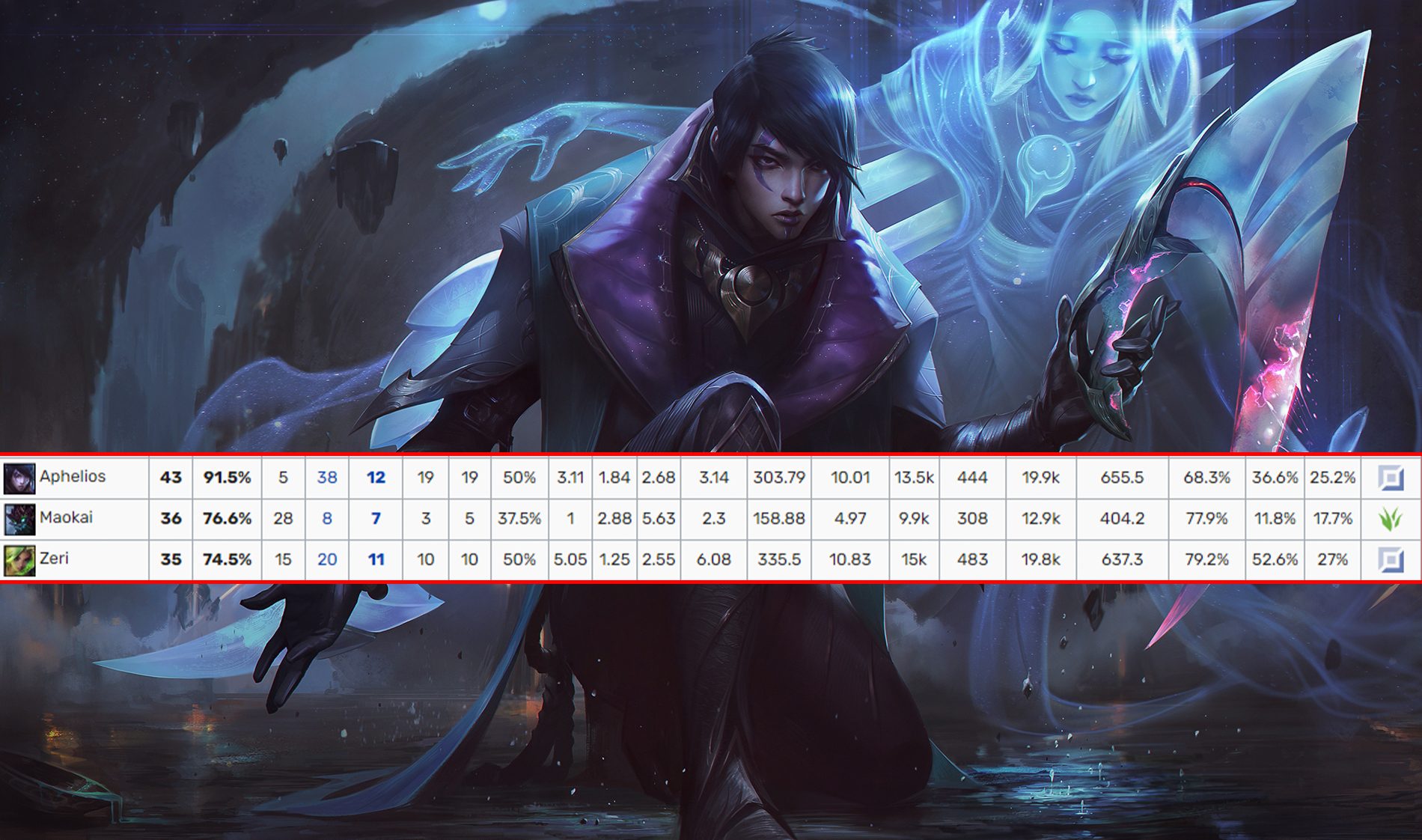 But in the LCK, Aphelios is being picked more than Zeri