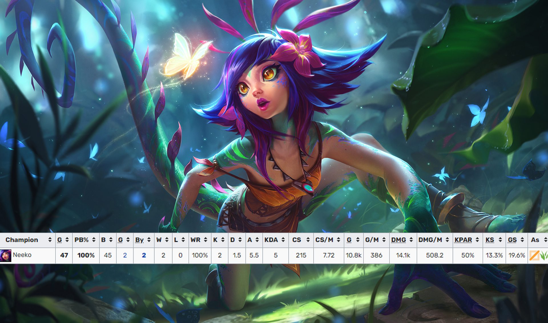 Neeko is the only champion with a 100% appearance rate in LCK Summer 2023 matches