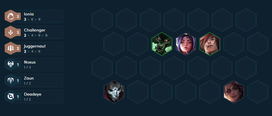 Early Game Team Composition