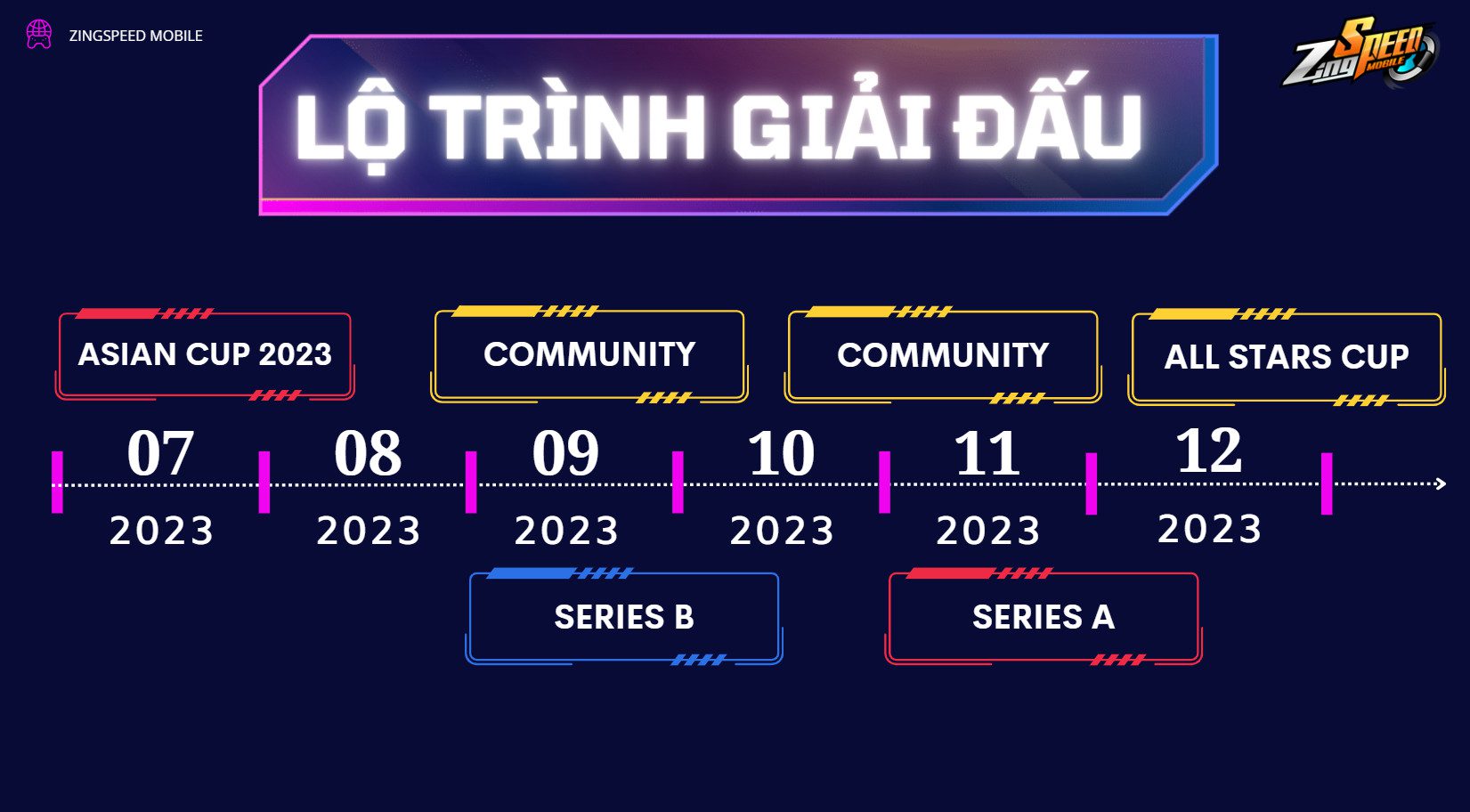 Timeline of ZingSpeed Mobile tournaments from July 2023 to December 2023