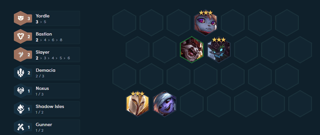 Players will not buy experience early in the game to upgrade Kayle, Maokai, and Poppy to 3 stars as soon as possible