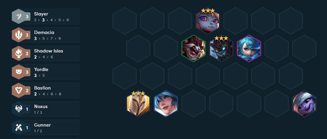 The composition players should aim for at level 7