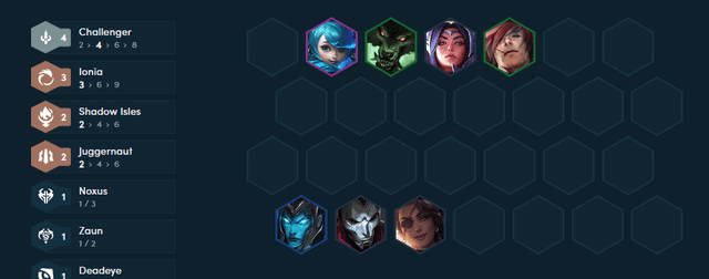 Team composition players should aim for at level 7