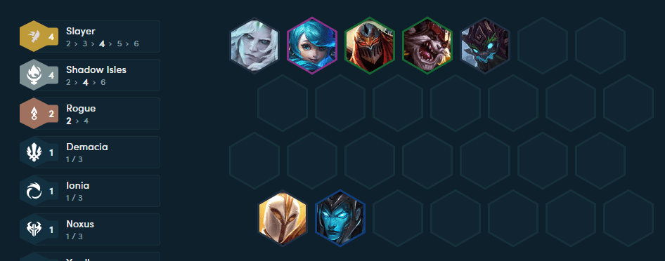 The 4 Shadow Isles threshold will make Gwen incredibly sturdy
