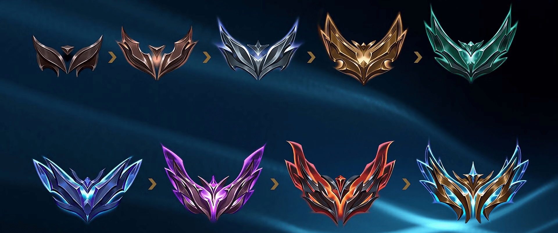 LoL rank is often used by players to practice, familiarize themselves with updates or new champions