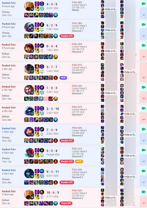 Faker's recent ranked matches have a win rate of 50%