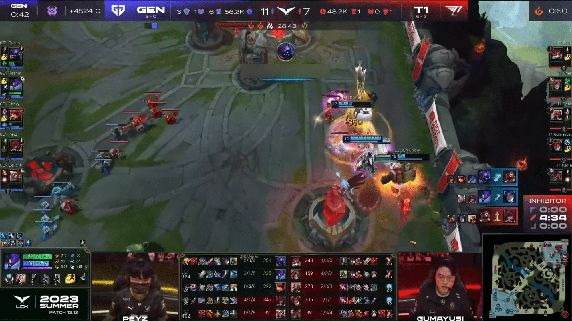 T1 suffered a complete defeat against Gen.G