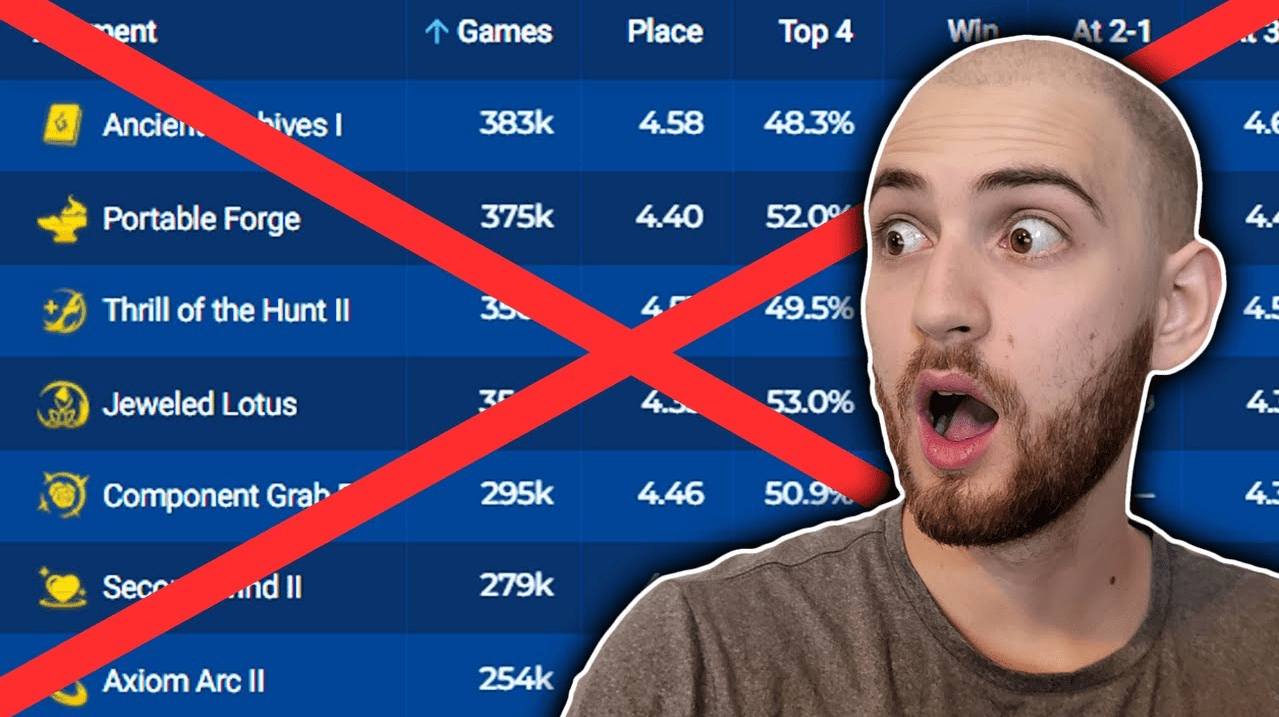 Riot left many players stunned when they banned sharing information about Champion stats and Tech Cores