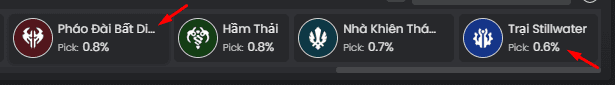 The Immortal Fortress and Stillwater Camp currently have a selection rate below 1%