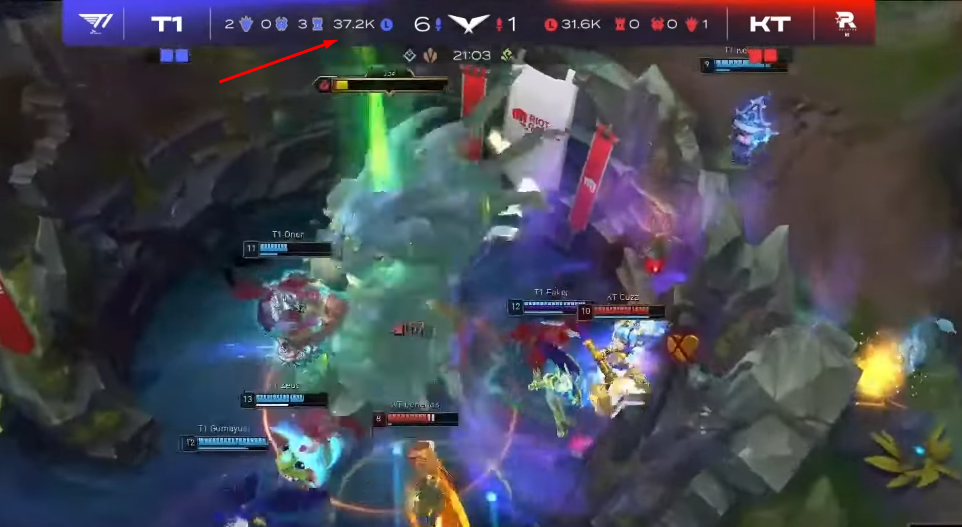 T1 was leading KT by 6,000 gold before losing Baron at the 21st minute and could have ended the game afterward