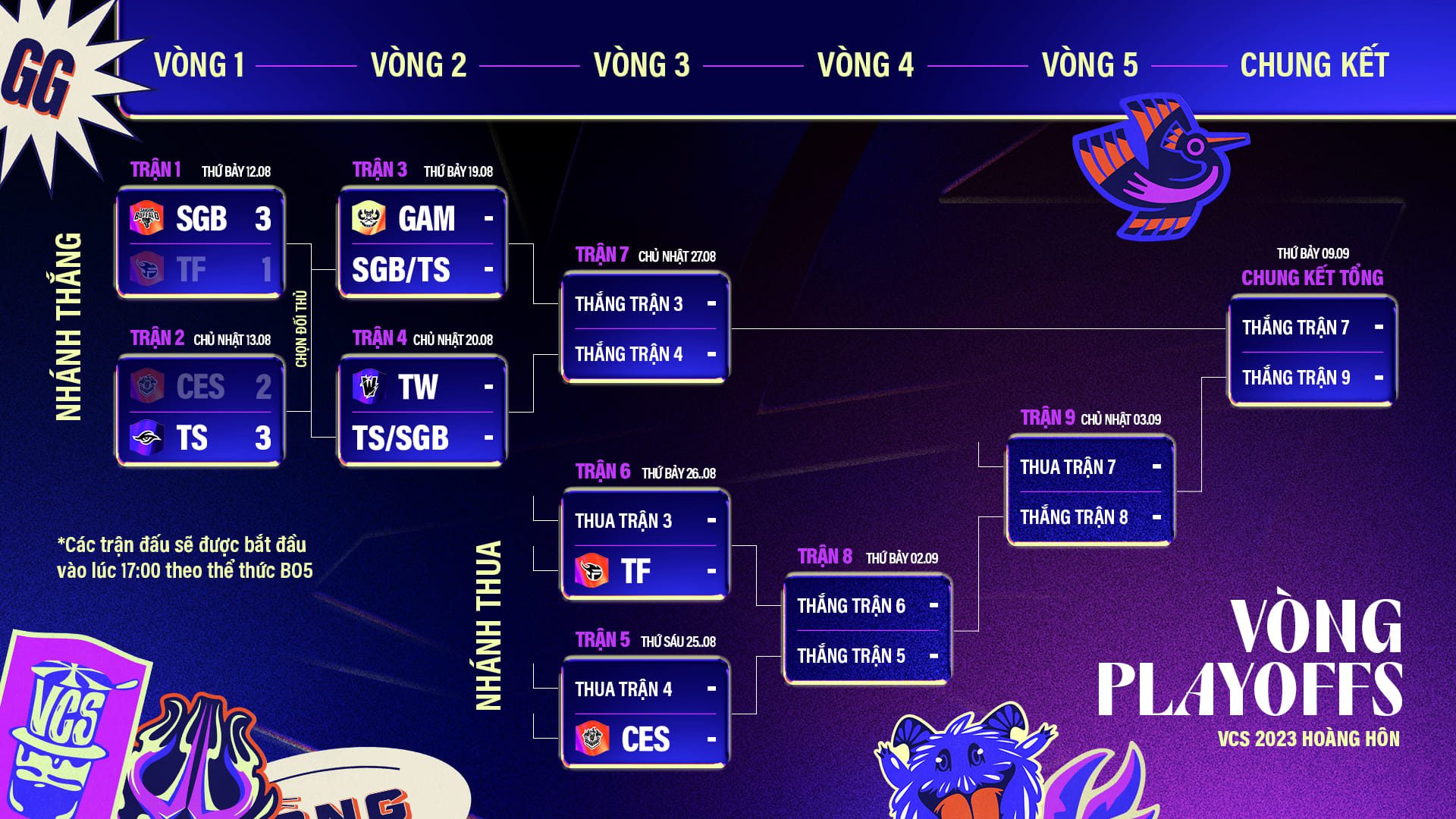 TS and SGB are the two teams that won the first two matches of the VCS Hoàng Hôn 2023 playoffs
