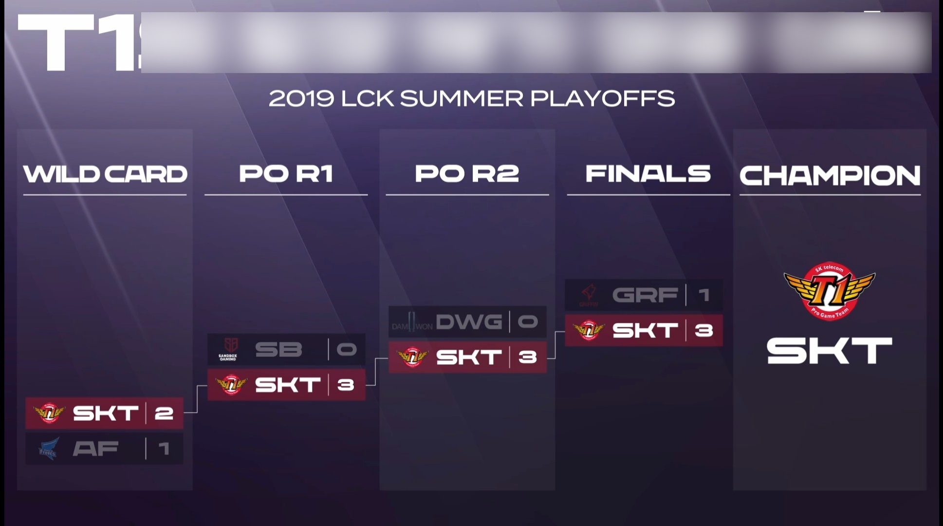 Fans also hope T1 will replicate SKT T1's achievement in Summer 2019