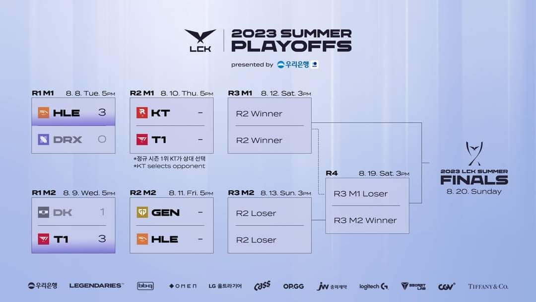 KT chooses T1 right after the result of the DK - T1 match