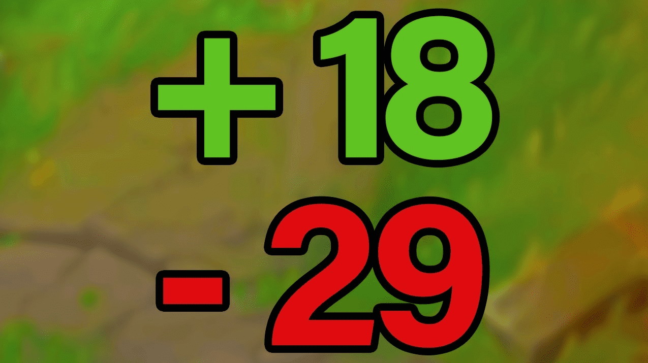 The long-standing issue of the large discrepancy between points gained and lost in League of Legends
