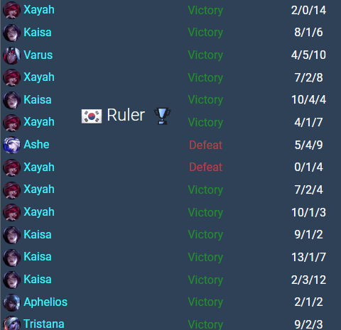 Ruler is in top form in version 13.12 with consecutive victories using Xayah and Kai'Sa