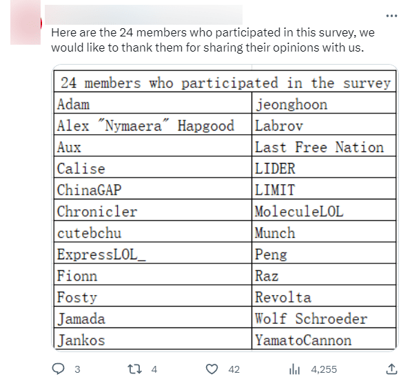 Prominent figures in the LoL scene participated in the survey