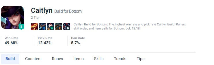 Caitlyn's win rate is only about 49%