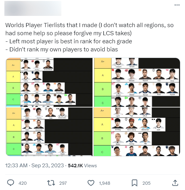 A controversial ranking created by an international expert